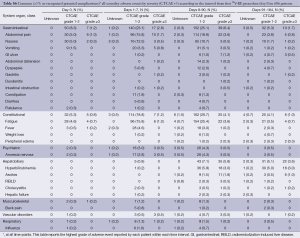 Table S6