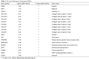 Table 2