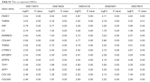 Table S1