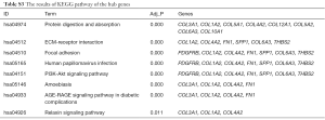 Table S3