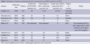 Table 3