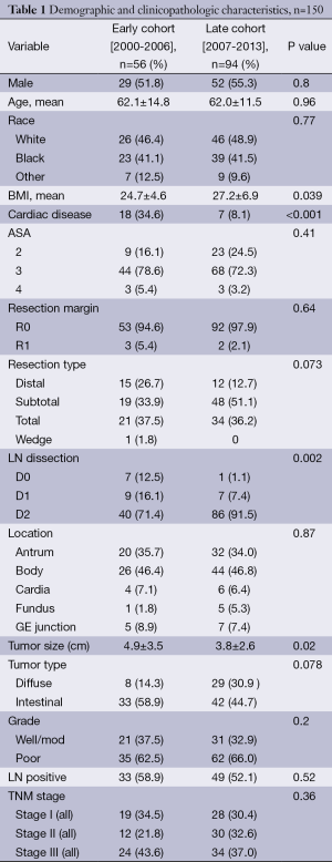 Table 1