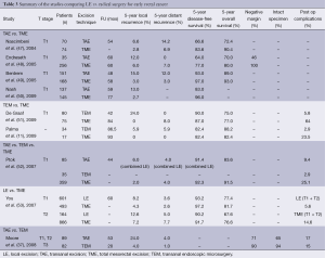 Table 3