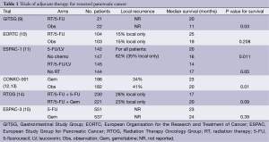Table 1