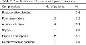 Table 2