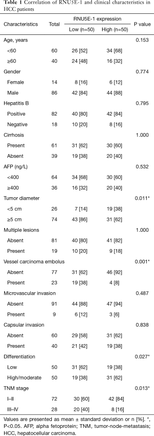 Table 1