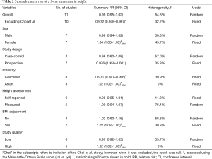 Table 2