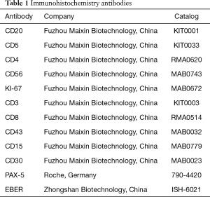 Table 1