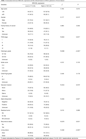 Table 1