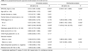 Table 2