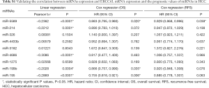 Table S1