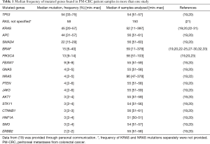 Table 1