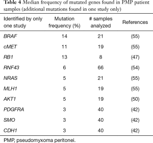 Table 4