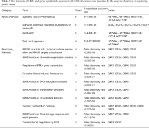 Table 2