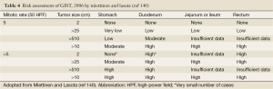 Table 4