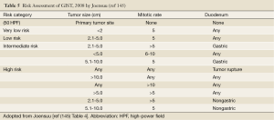 Table 5