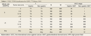 Table 6