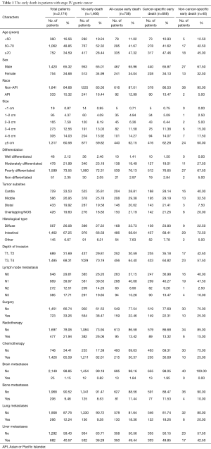 Table 1