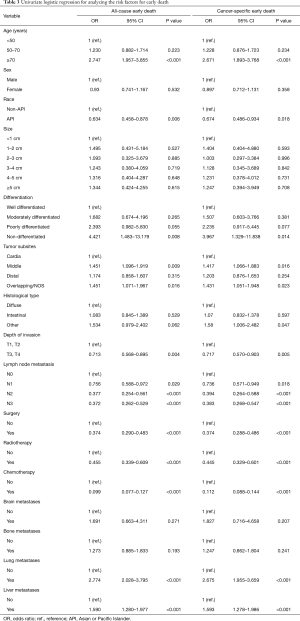 Table 3