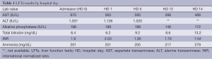 Table 1