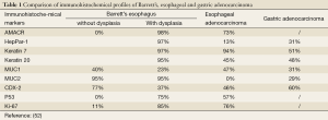 Table 1