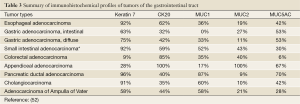 Table 3