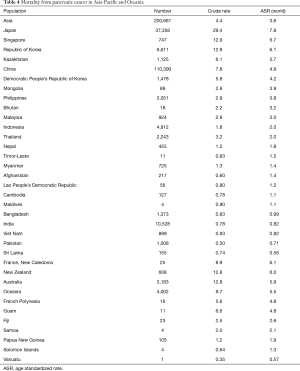 Table 4