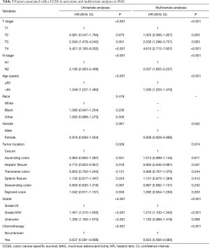 Table 3