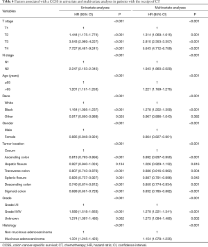 Table 4