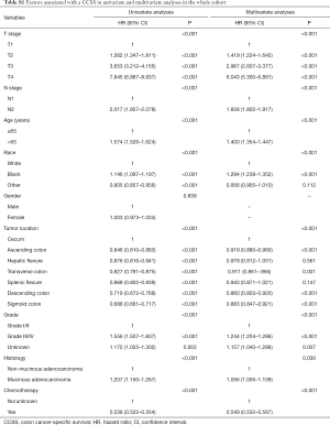 Table S1