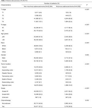 Table 1