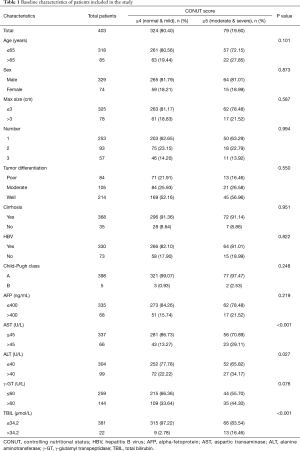 Table 1