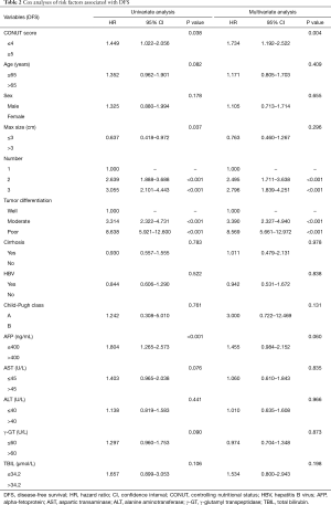 Table 2