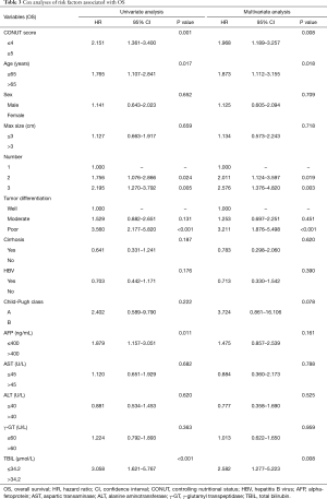 Table 3