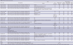 Table 2