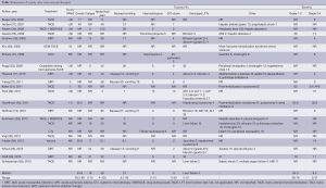 Table 4