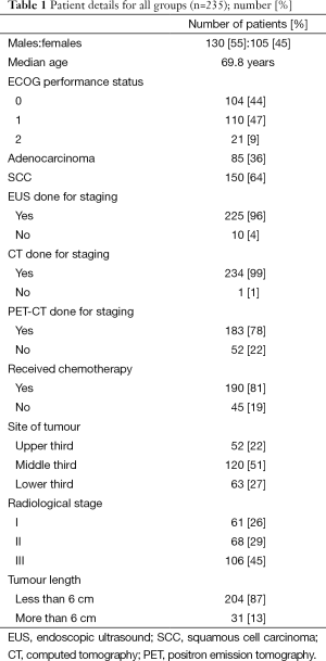 Table 1