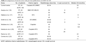 Table 2