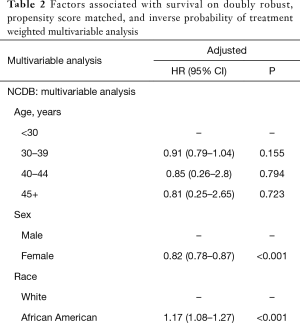 Table 2