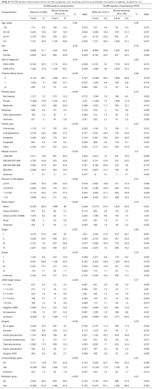 Table S1