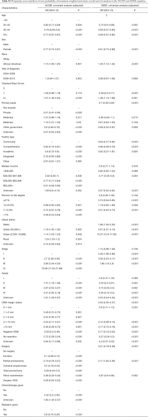 Table S3