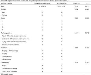 Table 2