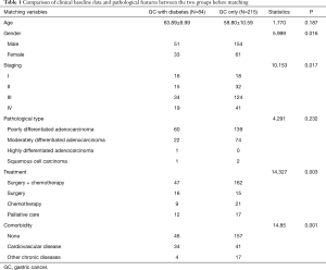 Table 1