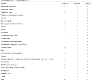 Table 5