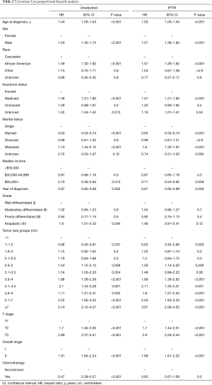 Table 2