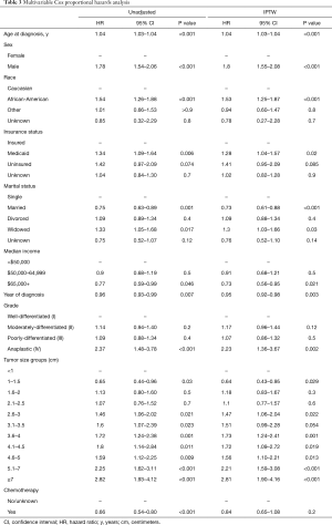 Table 3
