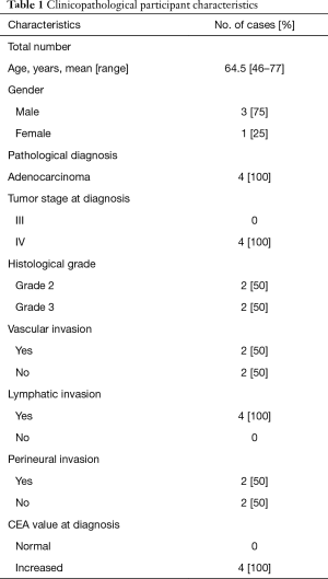 Table 1