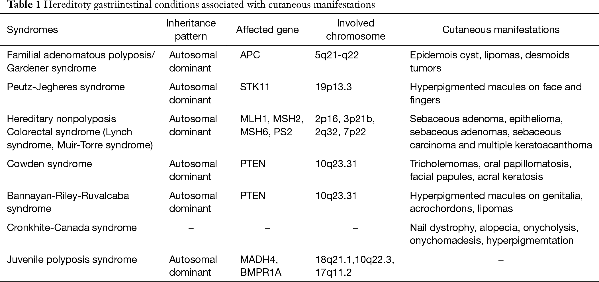 Cutaneous Manifestation Of Gastrointestinal Disease Rahvar Journal Of Gastrointestinal Oncology