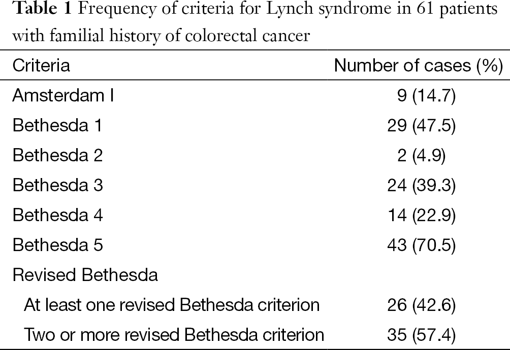 Proficiency Of Dna Repair Genes And Microsatellite Instability In Operated Colorectal Cancer Patients With Clinical Suspicion Of Lynch Syndrome De Freitas Journal Of Gastrointestinal Oncology