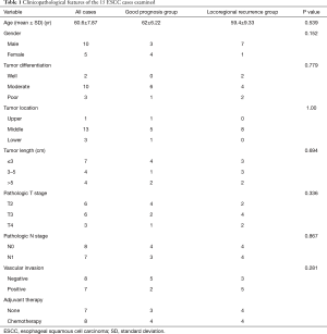 Table 1